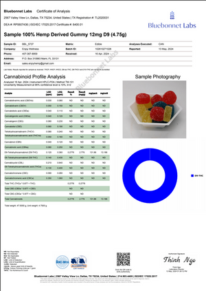 Boost - Δ9 THC Gummies - 12mg each (Sativa)